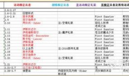 最新卡池爆料时间,最新卡池爆料时间大盘点，精彩内容抢先看！