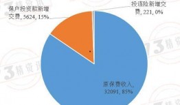 最新爆料寿险行业,最新爆料揭示行业变革与挑战